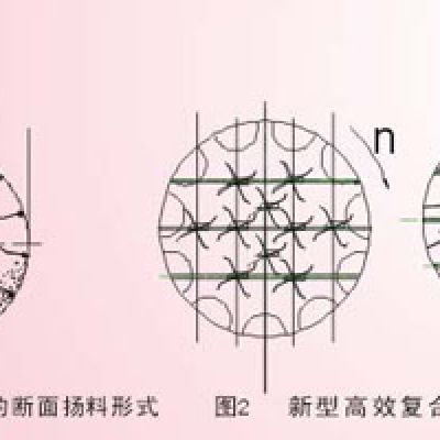 CXHG烘干机综合改造