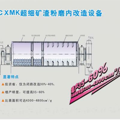CXMK超细矿渣粉磨改造设备