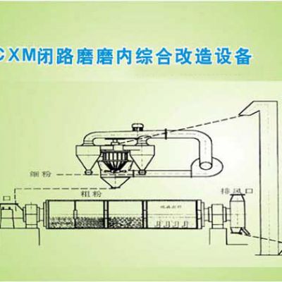 HCXM闭路磨磨内综合改造设备
